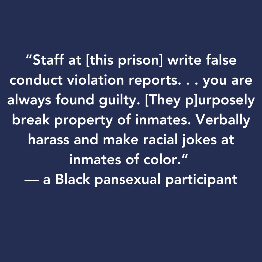 White text on blue background which reads: "Staff at [this prison] write false conduct violation reports...you are always found guilty. [They p]urposely break property of inmates. Verbally harass and make racial jokes at inmates of color." - a Black pansexual participant